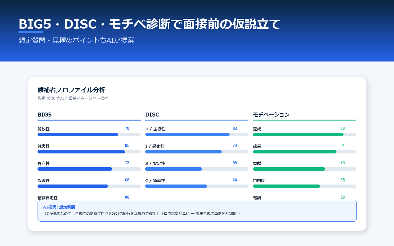 面接準備AI の画面イメージ