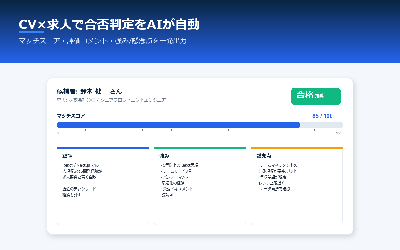 書類選考AI の画面イメージ